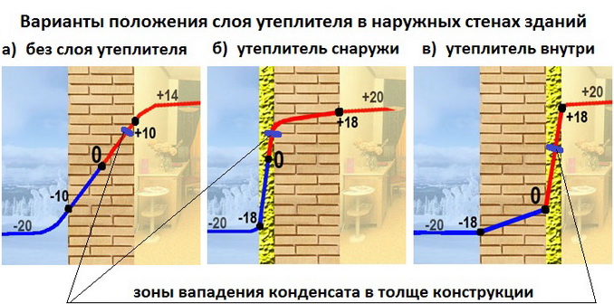 Утепление стен квартиры